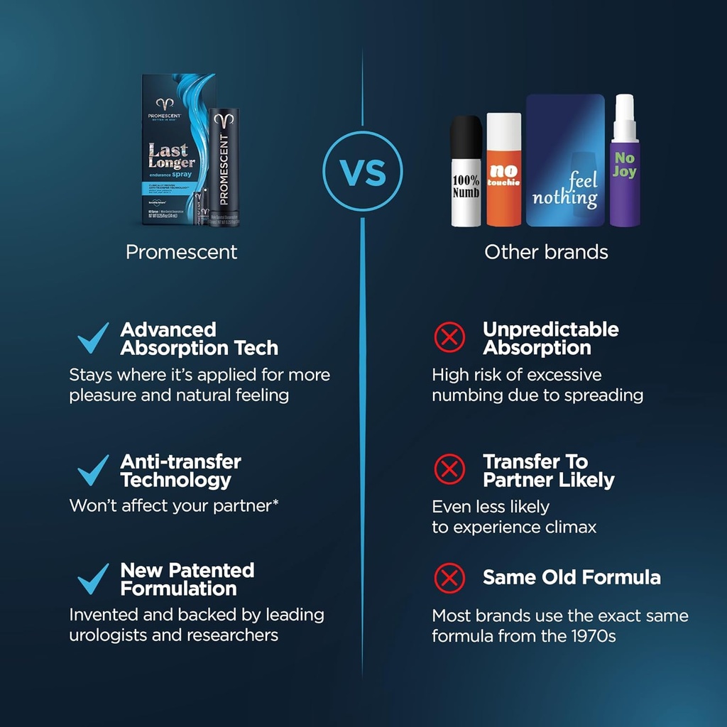Promescent Endurance Spray