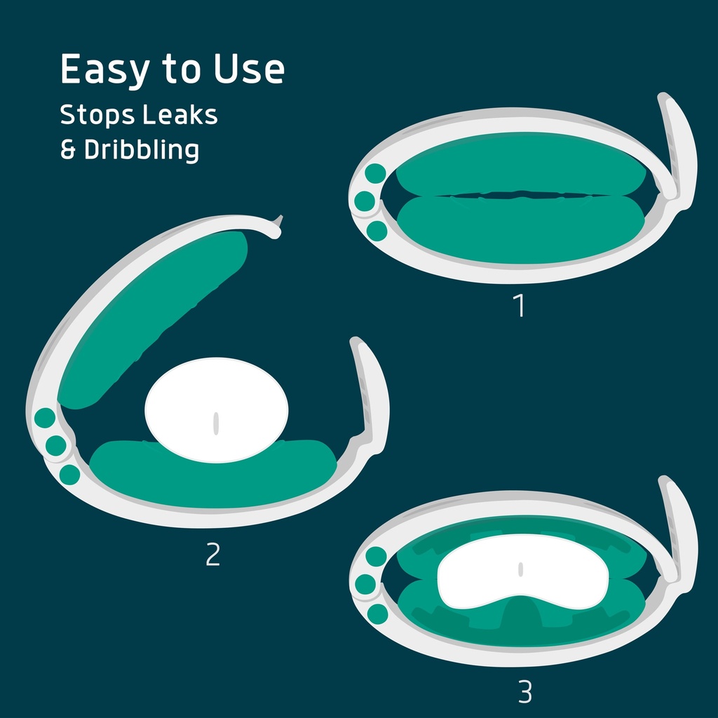 Lunderg Confidence Clamp - how to